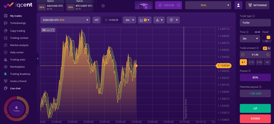 Binary options trading interface at IQCent
