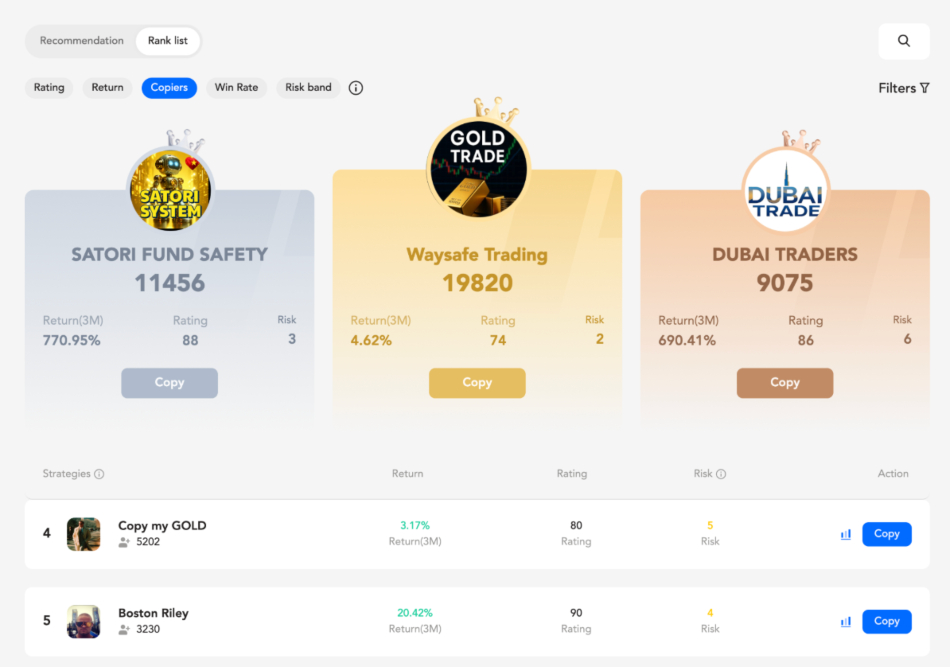 Details of copy traders in the PU Prime platform