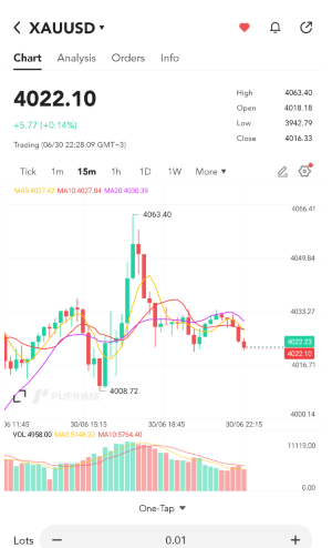 XAU/USD chart on the PU prime app