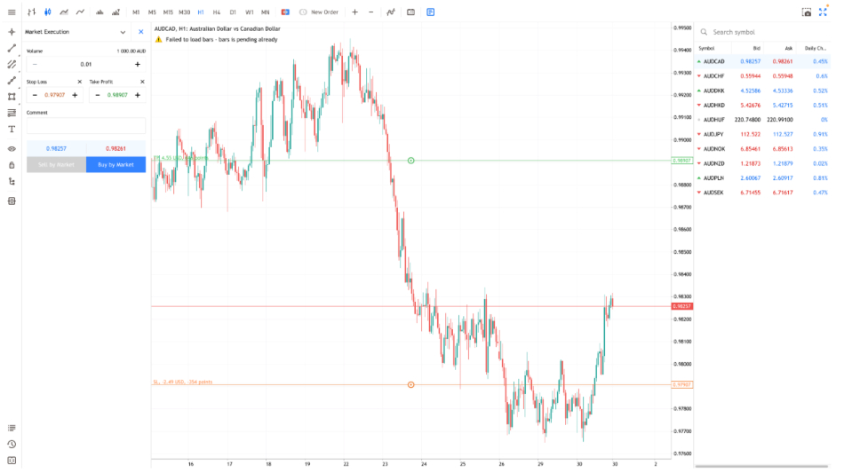 PU Prime MT5 webtrader interface