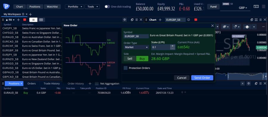 Trading using a Pepperstone demo account.