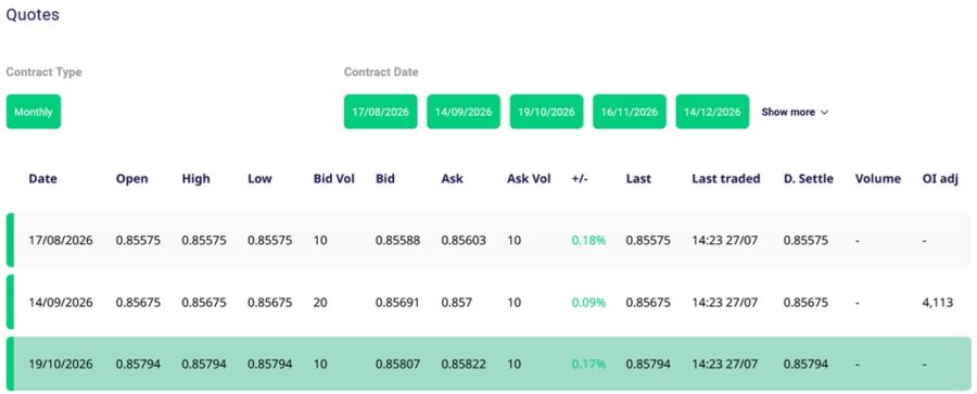 Quotes for the EURGBP forex pair