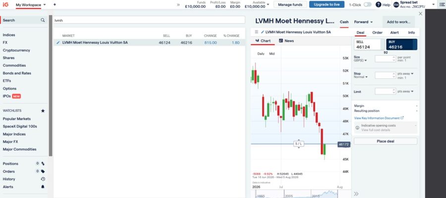 Spread betting LVMH with IG