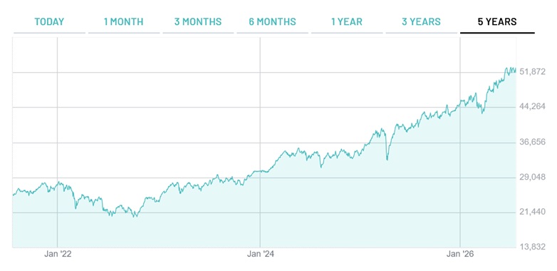 FTSE MIB Index