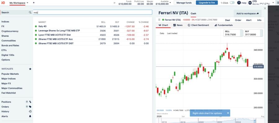 Trading Ferrari shares