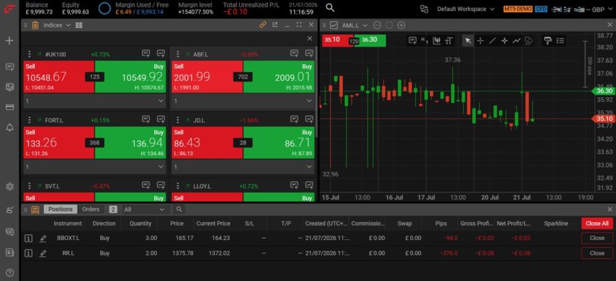 Operacion de acciones de la LSE en la plataforma demo de FX Pro