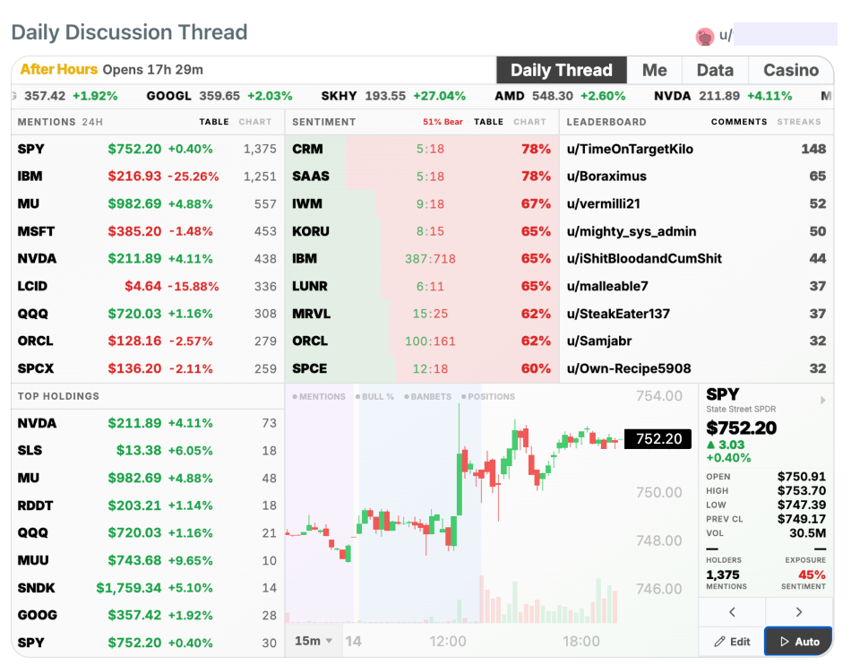 Daily Discussion on WallStreetBets Reddit