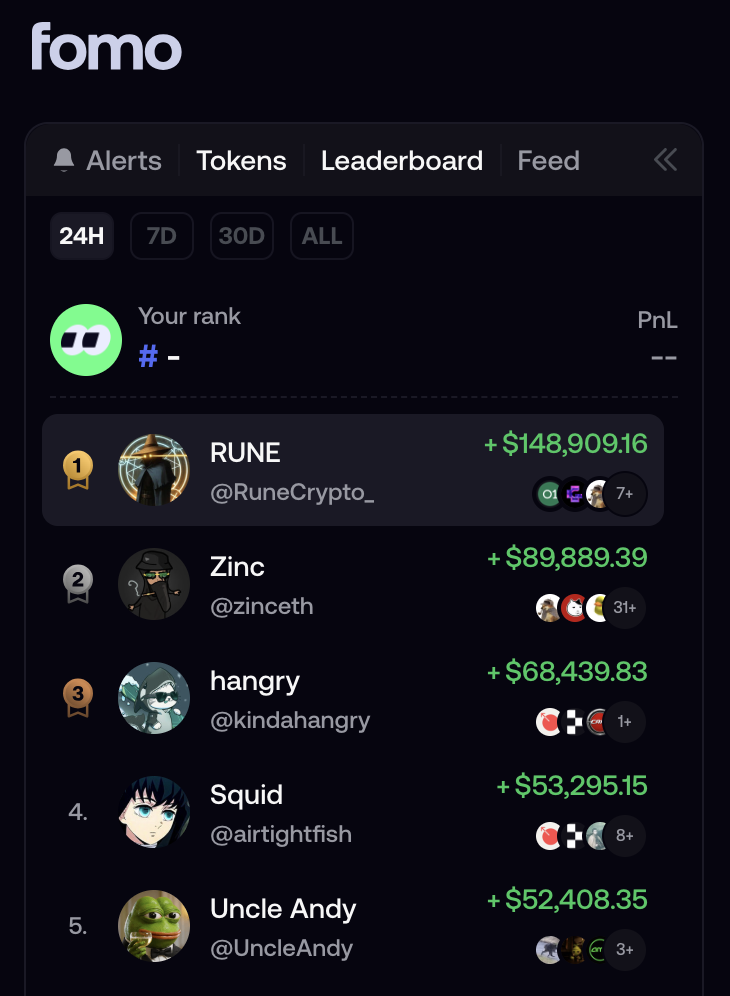 fomo trading leaderboard