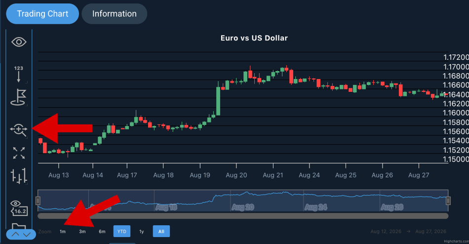 Crest Capital Hub trading chart