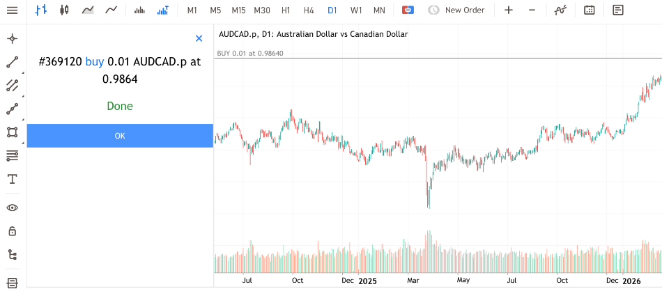 FX trade on MT5 using an Elefin trading account confirmation