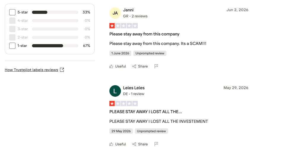 FXOXX Trustpilot 1-star reviews