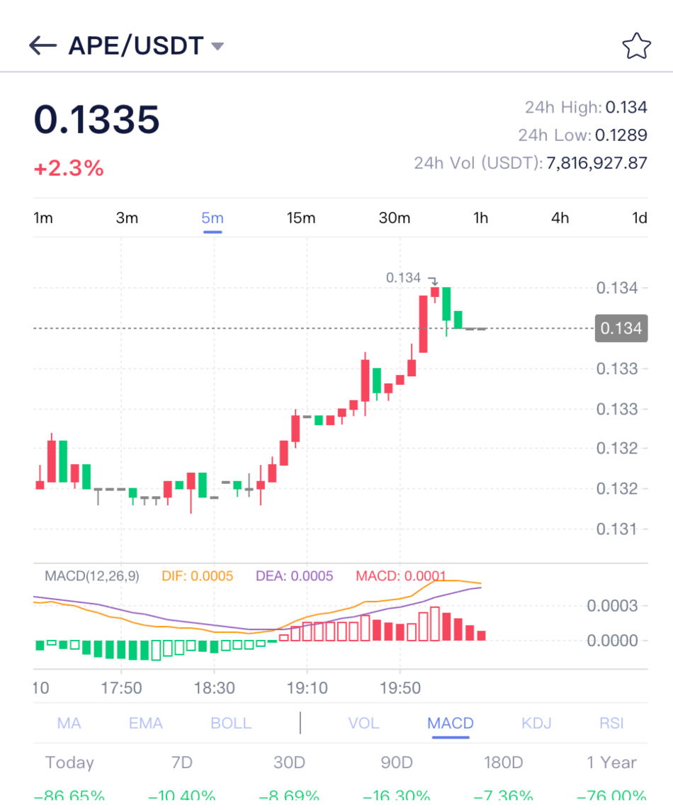 FXO Exchange crypto app chart