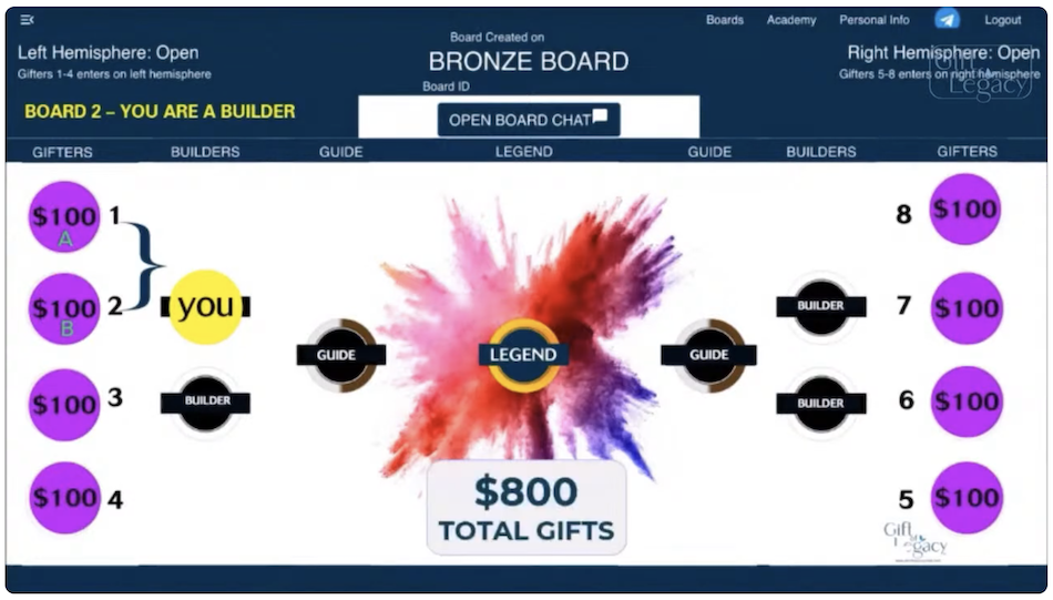 Gift of Legacy board payments 