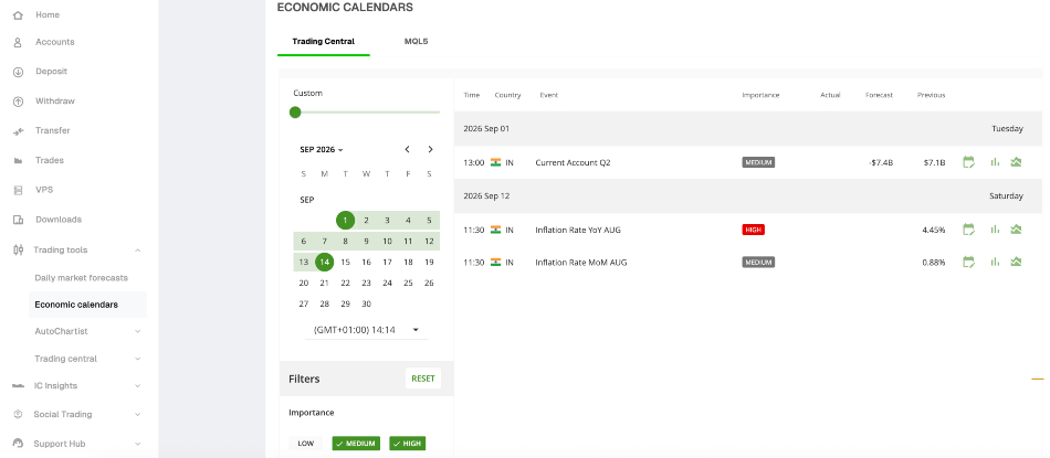 IC economic calendar filtered to India with medium and high impact events