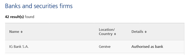 IG on FINMA's database