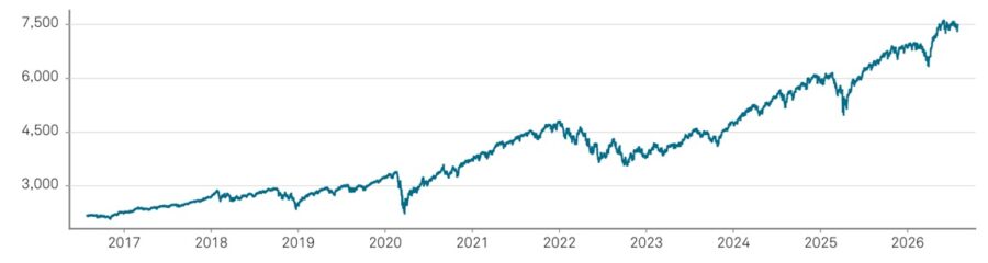 El rendimiento a largo plazo del S&P 500