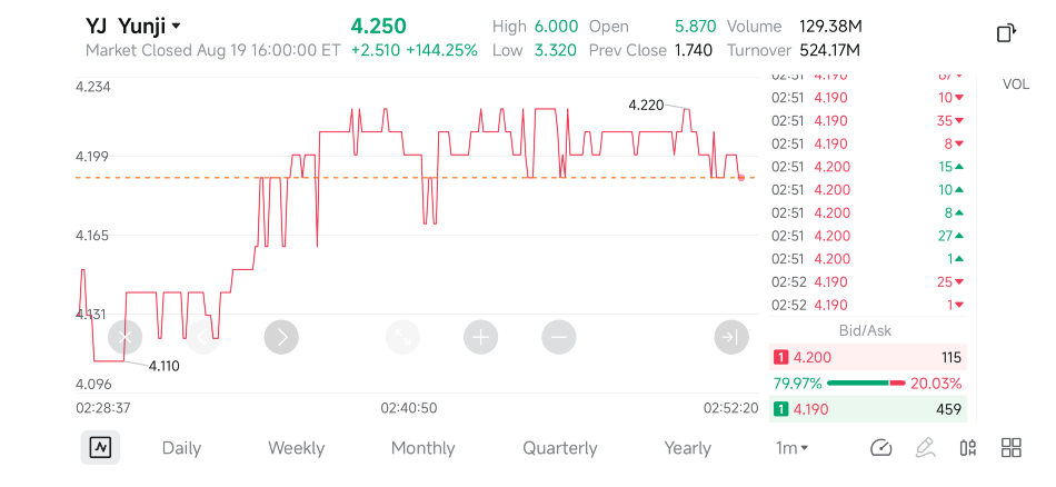 Moomoo chart in iOS app