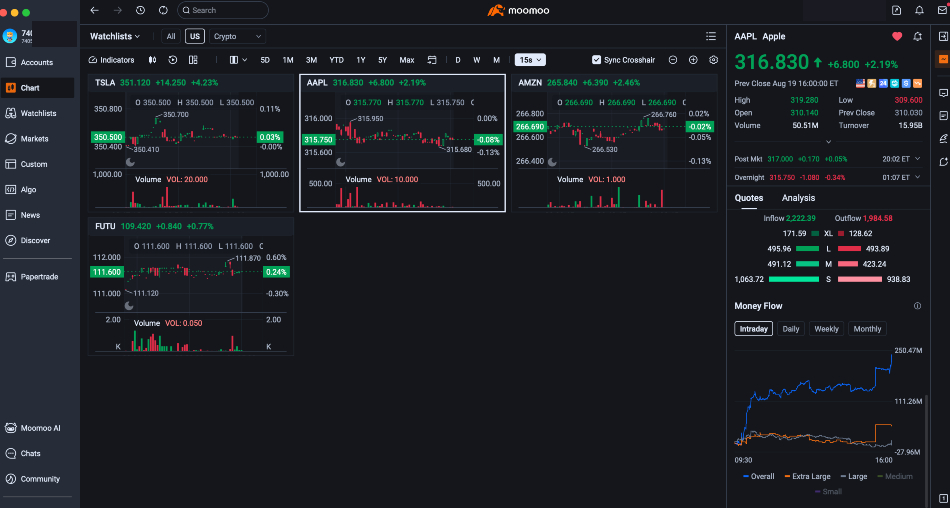 Multiple charts on the Moomoo desktop platform