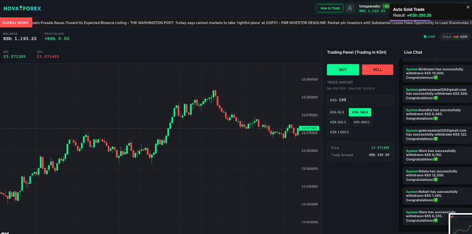 Nova Forex Trading platform with chart and trade confirmation