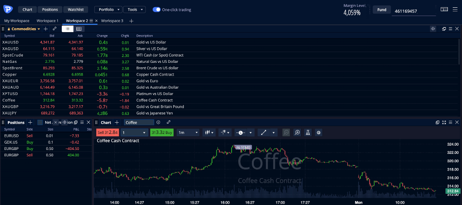 Pepperstone web platform with Coffee chart