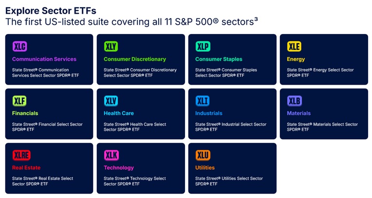 Los 11 ETF sectoriales del S&P 500 de State Street. Fuente: State Street