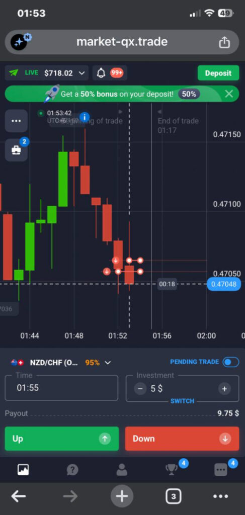 Quotex chart loaded via Sweetex AI