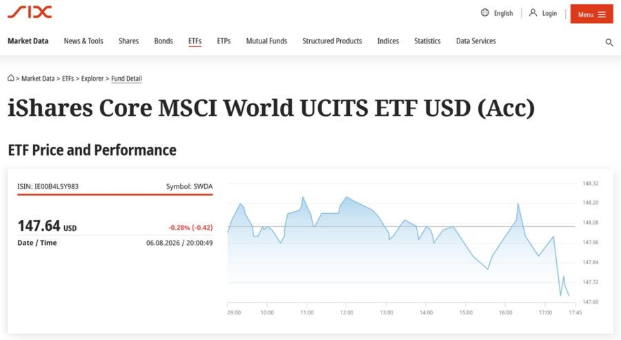 El fondo iShares Core MSCI World UCITS ETF