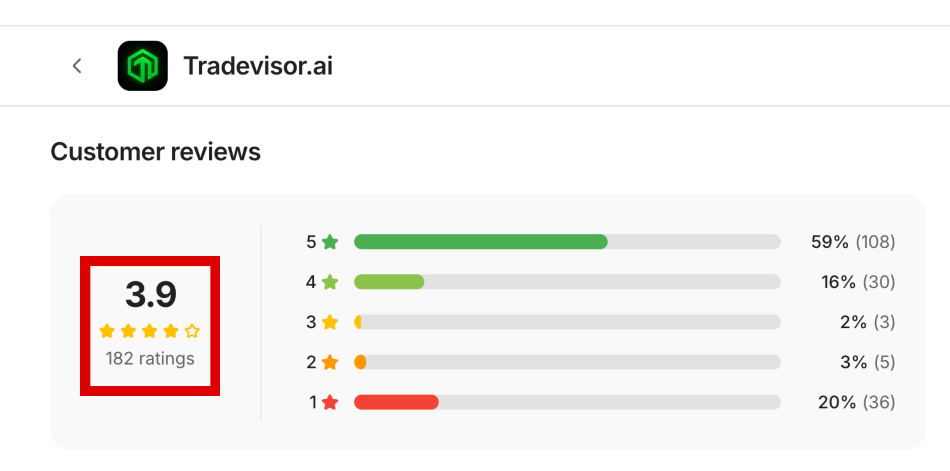 Tradevisor AI profile page on Whop