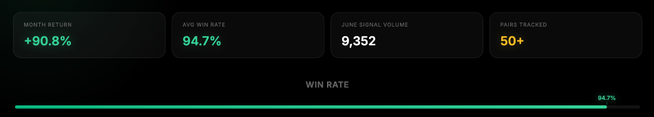 Tradevisor website marketing on win rate