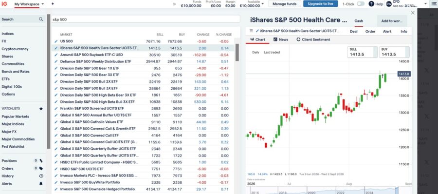 Operar con el S&P 500 con IG