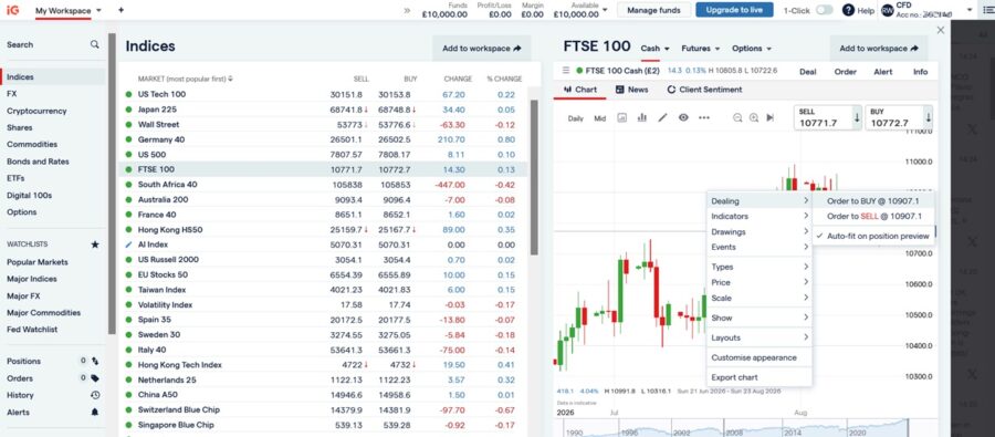 Trading with IG