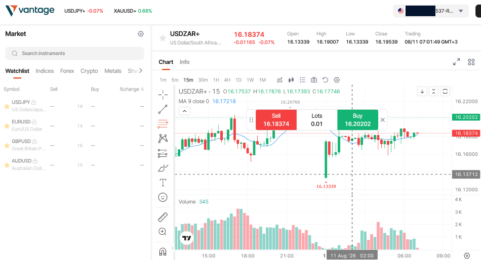 ZAR/USD chart in Vantage's trading platform
