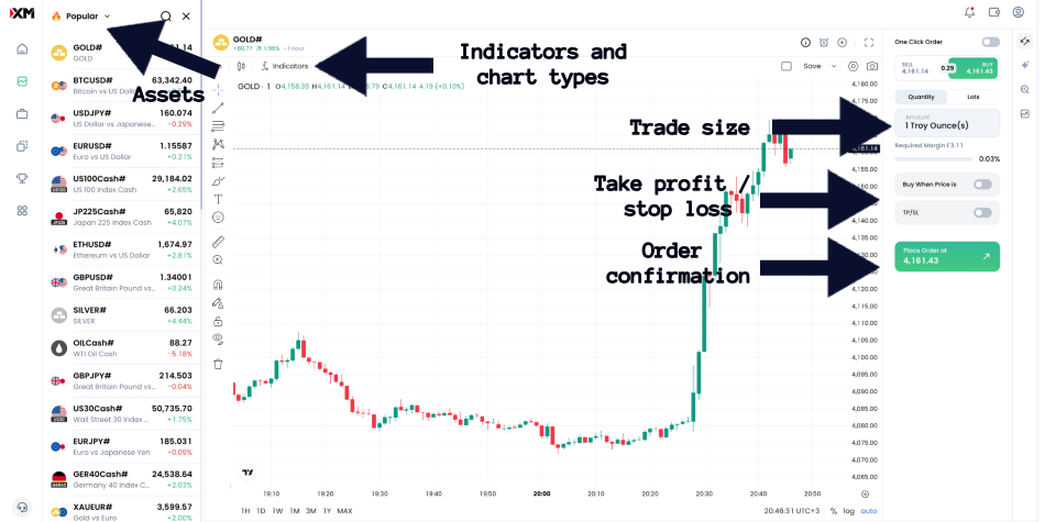 XM trading platform with button descriptions