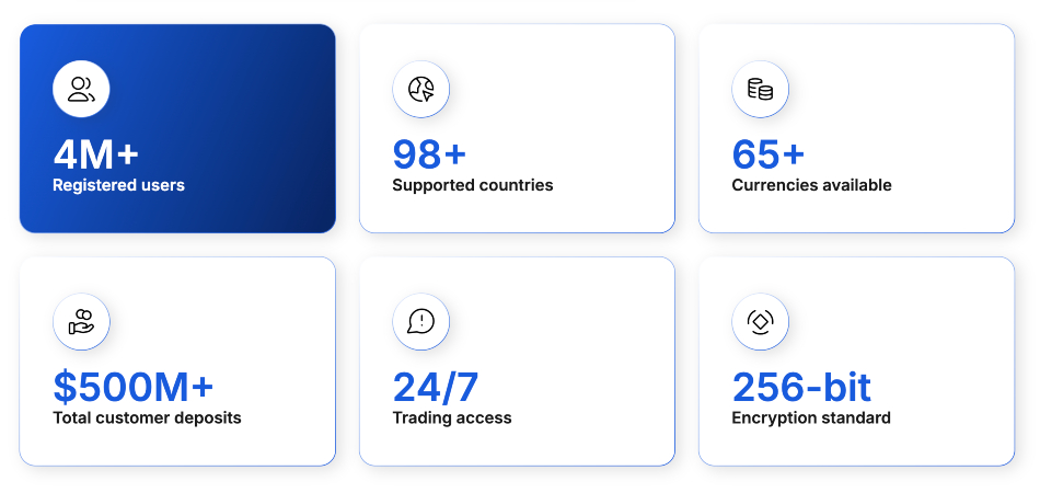 Zephgain's claimed headline marketing figures