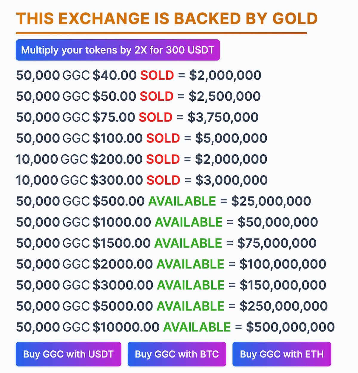 CryptoGold Exchange backings
