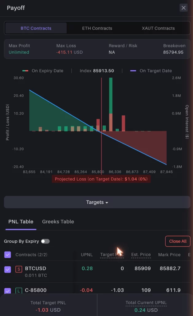 Delta Exchange payoff view