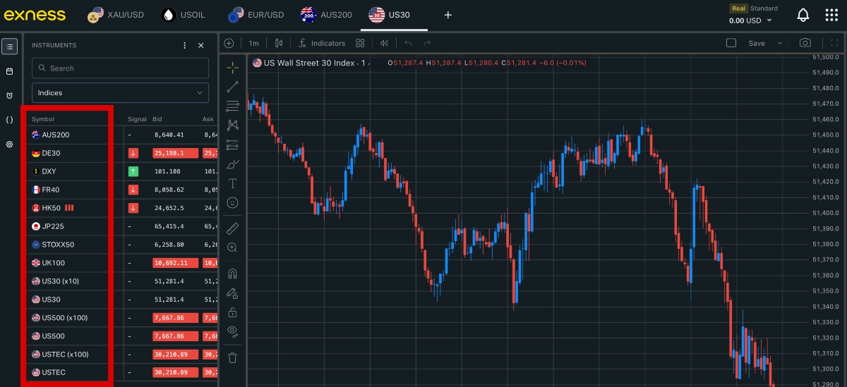 Available indices in the Exness Terminal highlighted