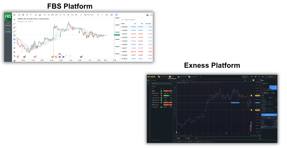 Exness Terminal and FBS web platform side by side from testing