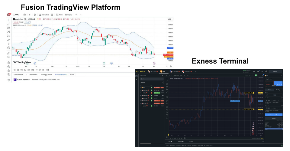 Exness vs Fusion Markets platforms side by side from testing