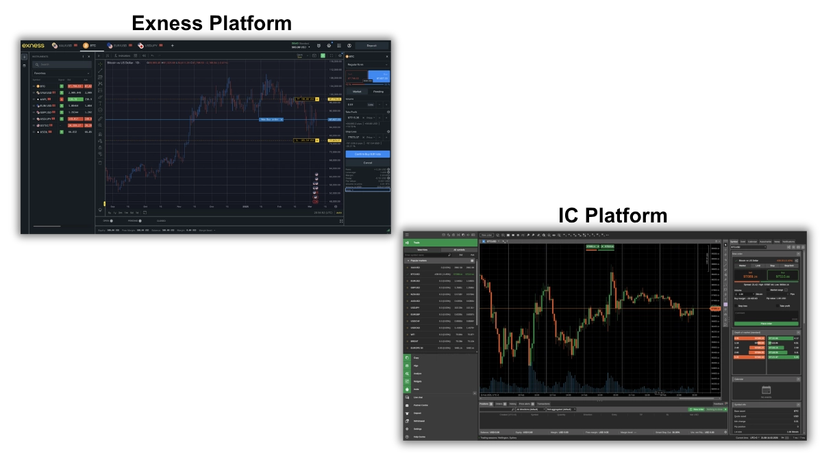 Exness and IC trading platforms side by side from testing