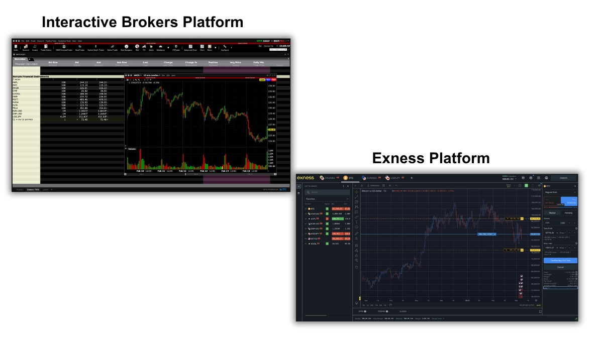 Exness vs Interactive Brokers platforms side by side from testing