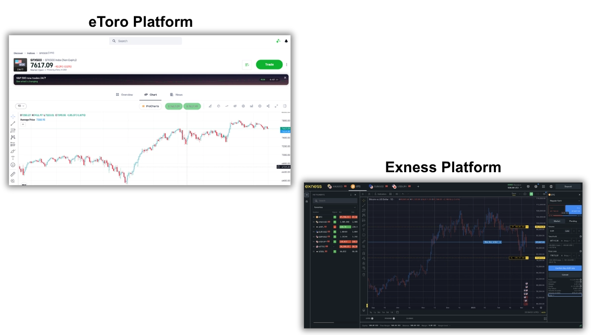 eToro vs Exness platforms compared side by side during hands-on tests