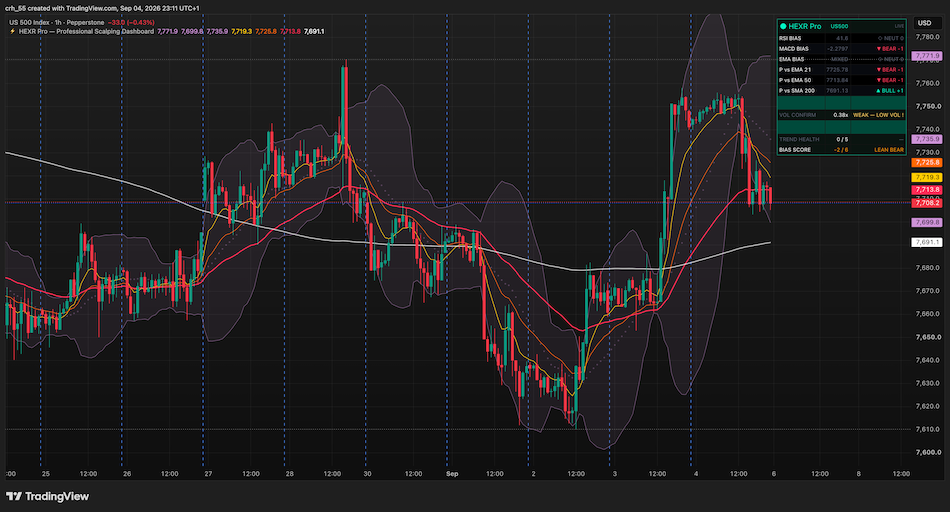 HEXR Pro TradingView indicator on US 500
