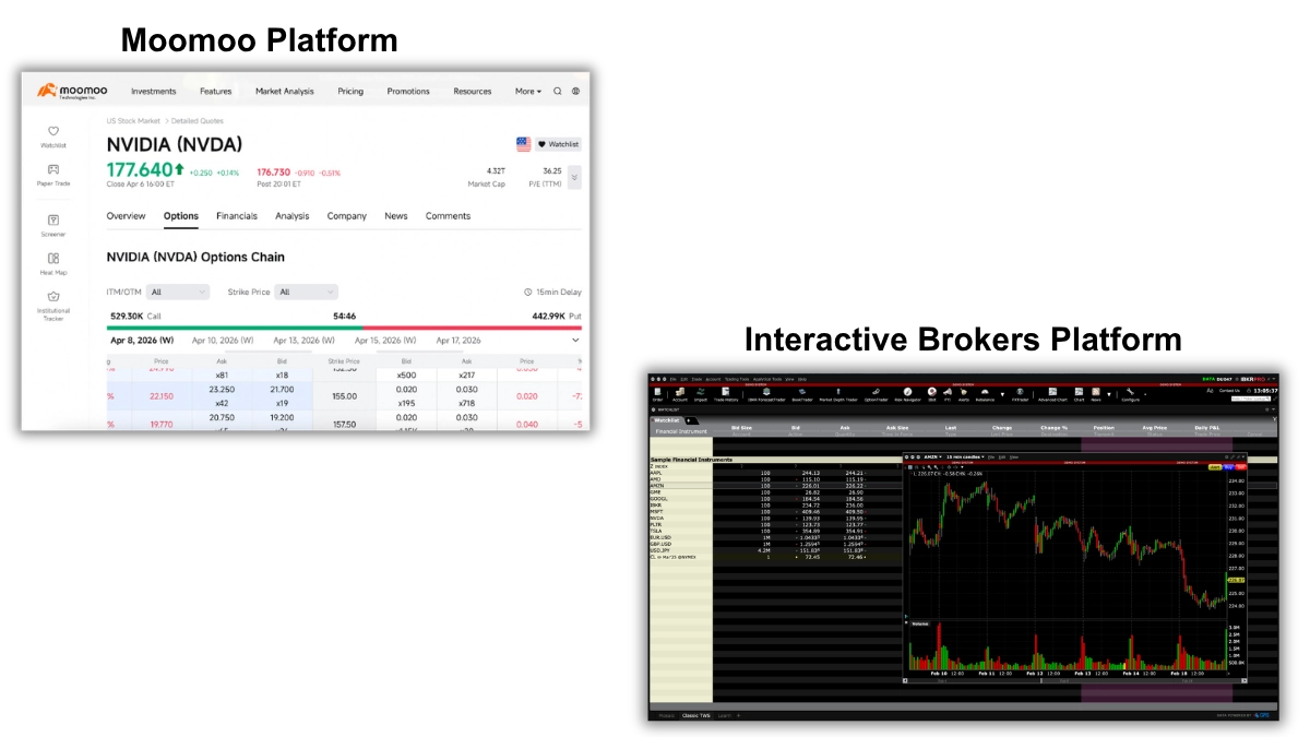 Moomoo vs Interactive Brokers online trading platforms