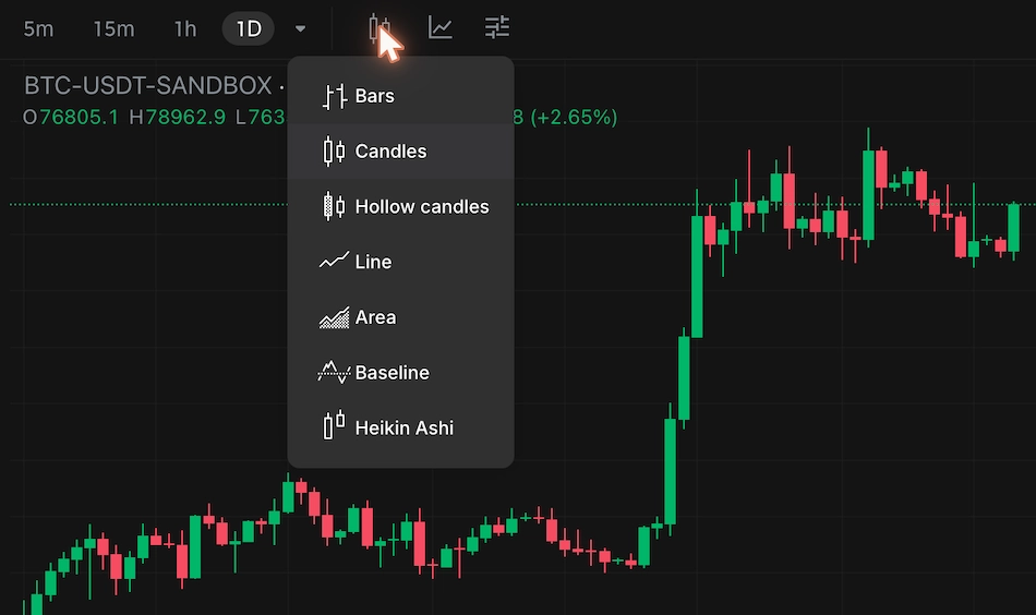 OrangeX platform chart