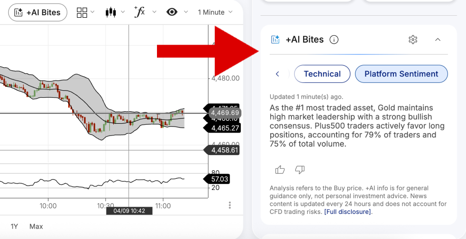 Plus500 +AI Bites insights