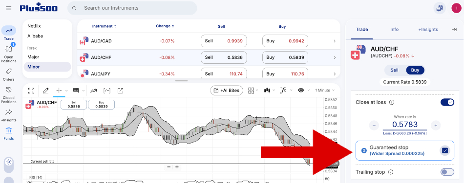 GSLO order on Plus500 platform