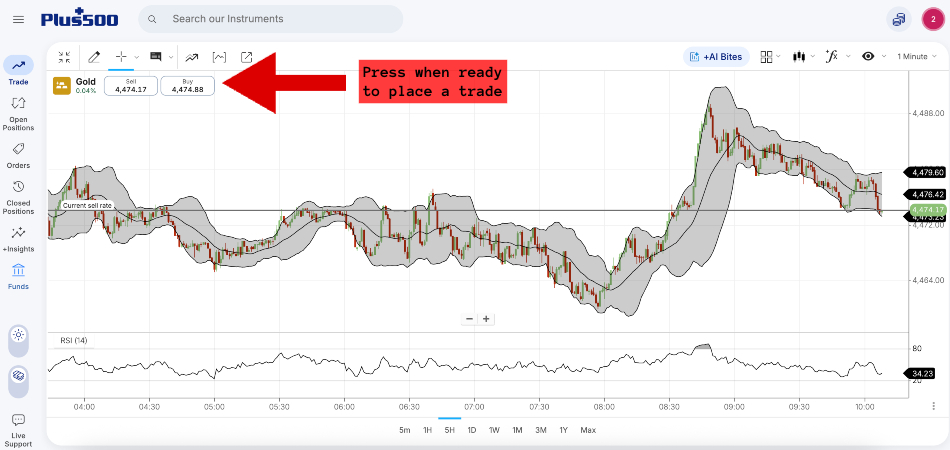 Gold chart on the Plus500 platform