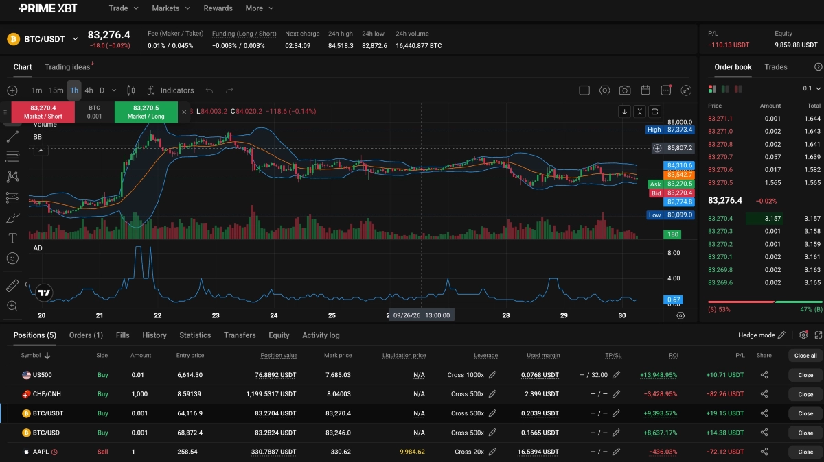 PrimeXBT online trading platform from testing