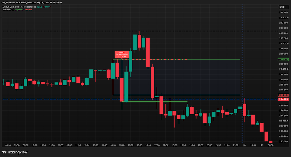 15m ORB V2 TradingView indicator on US 100